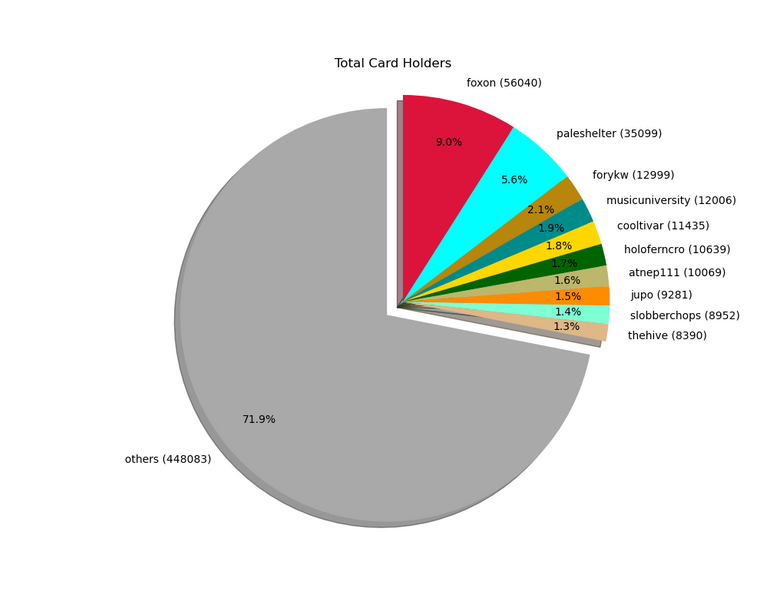 2021-11-28_cardholders.png