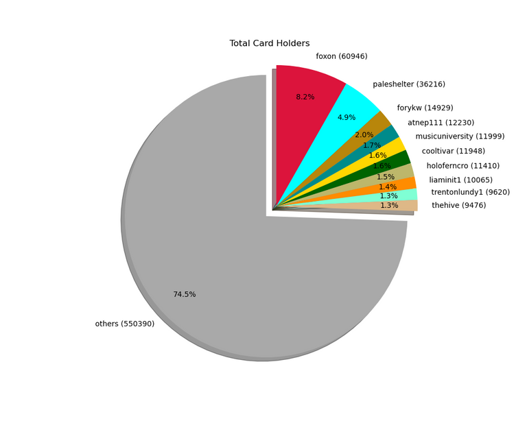 2022-01-03_cardholders.png