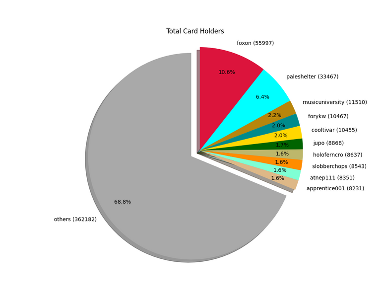 2021-10-18_cardholders.png