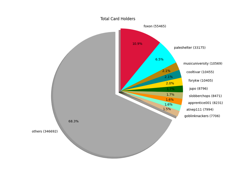 2021-10-11_cardholders.png