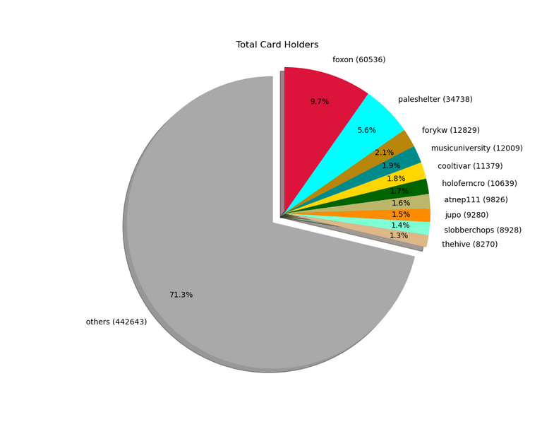 2021-11-22_cardholders.png