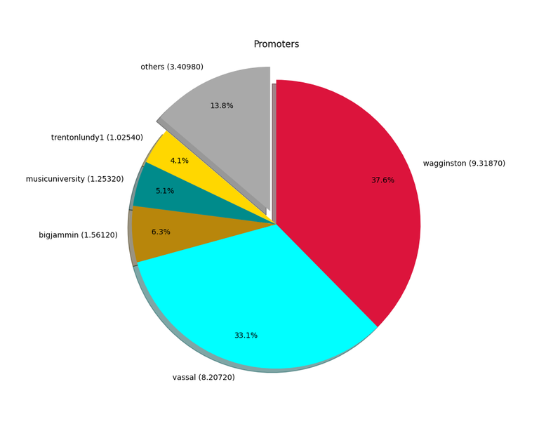 2024-08-19_promoters.png