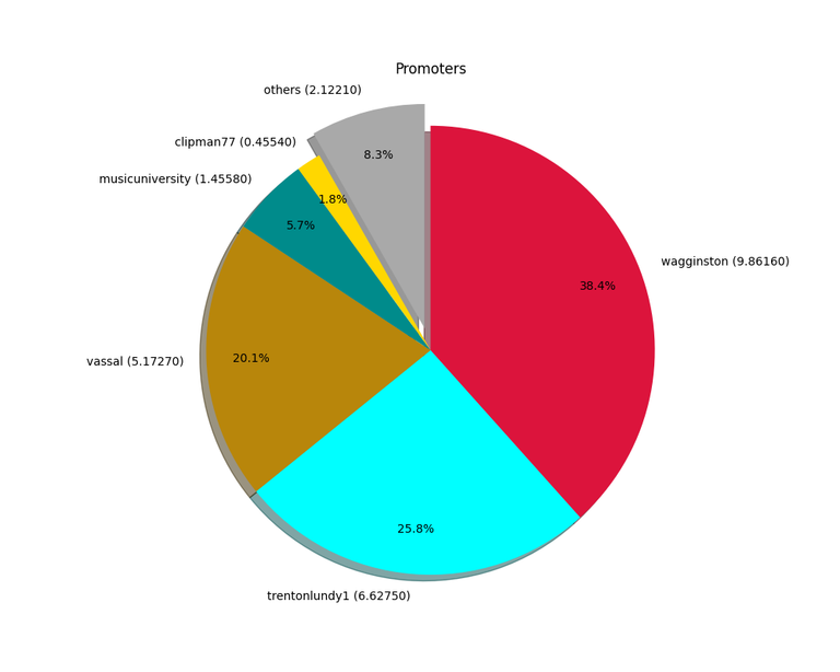 2024-08-05_promoters.png