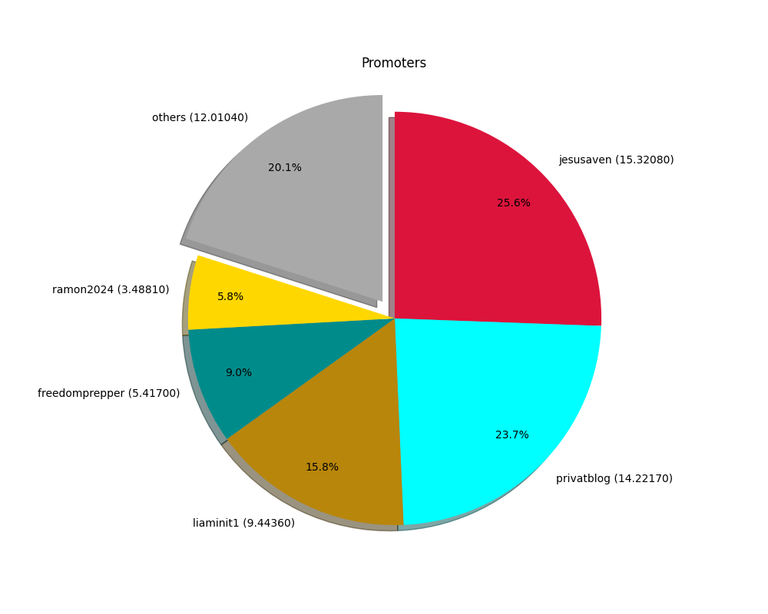 2023-12-25_promoters.png