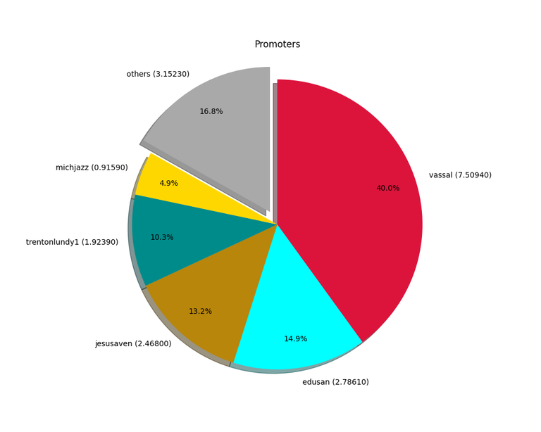 2024-12-09_promoters.png