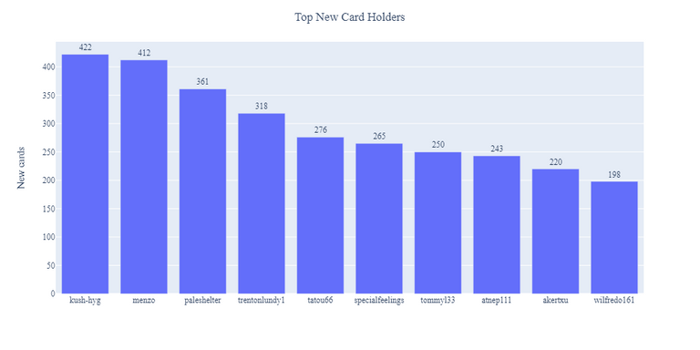 2021-11-28_ranking_week.png