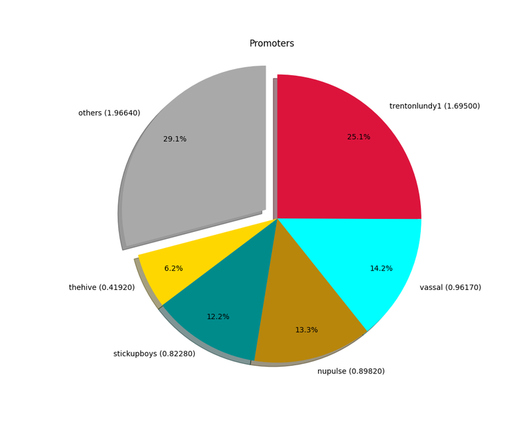 2024-09-16_promoters.png