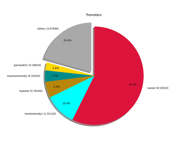 2024-12-16_promoters.png