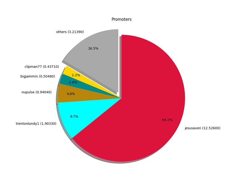 2024-09-23_promoters.png