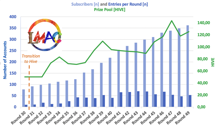 LMACstats#49