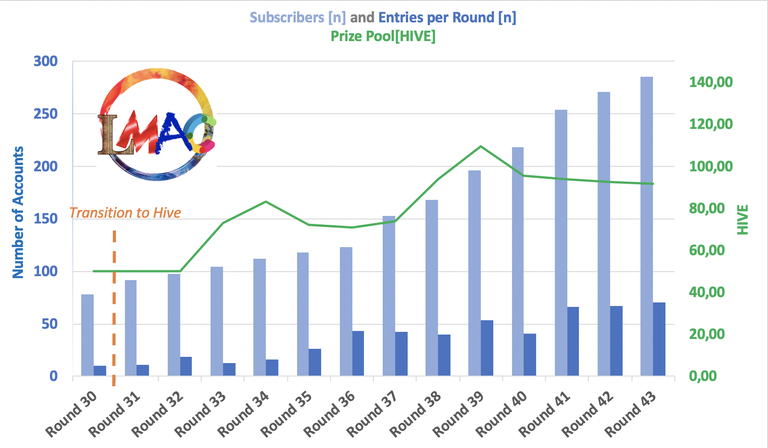 LMACstats#43