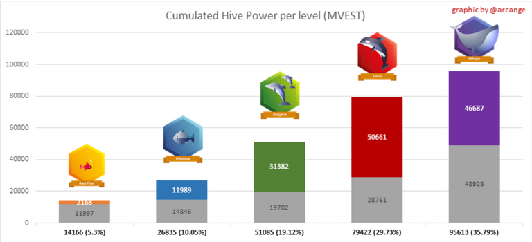 Achieving 100MV on Hive Blockchain.png