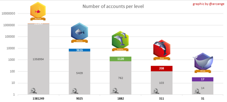 Achieving 100MV on Hive Blockchain.png