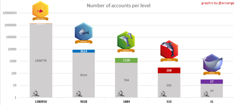 Achieving 100MV on Hive Blockchain.png