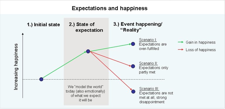 Expectations-and-happiness1.jpg