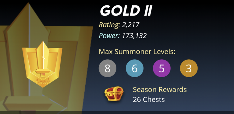 Gold 2 League Stats