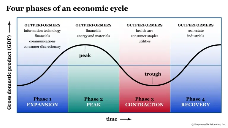 infographic-economic-cycle.jpeg