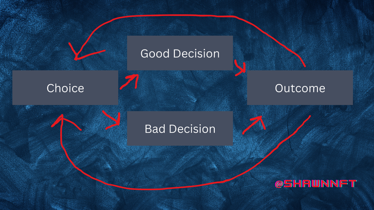 a cycle.png