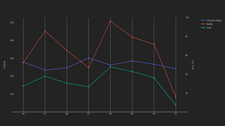 2_season_stats_battles_wild.png