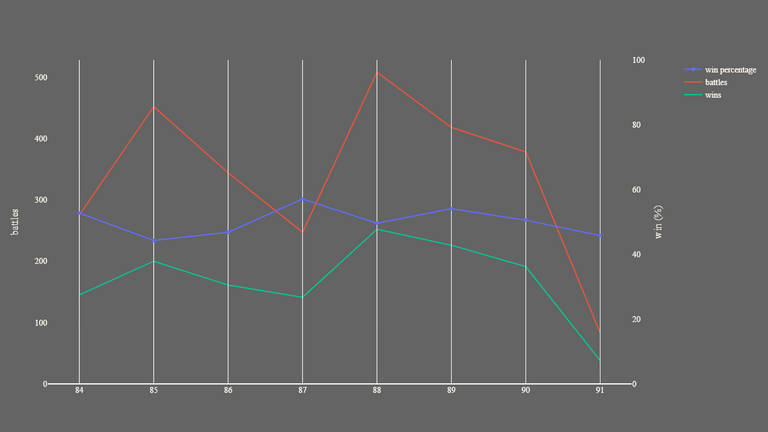 2_season_stats_battles_wild.png