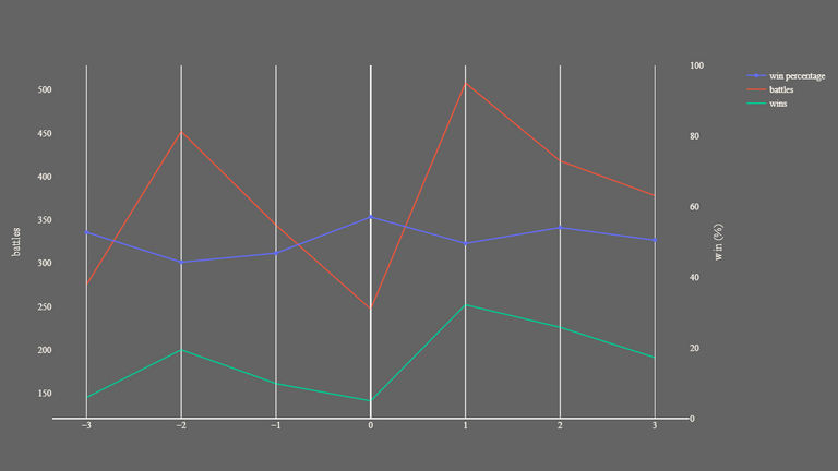 2_season_stats_battles.png