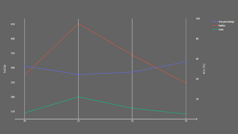 2_season_stats_battles.png