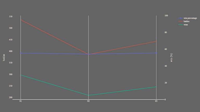 2_season_stats_battles_modern.png