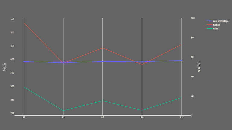 2_season_stats_battles_modern.png