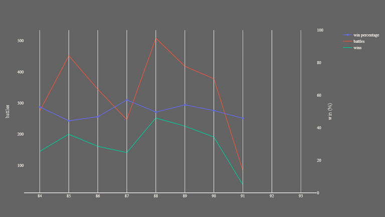 2_season_stats_battles_wild.png