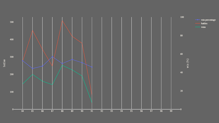 2_season_stats_battles_wild.png