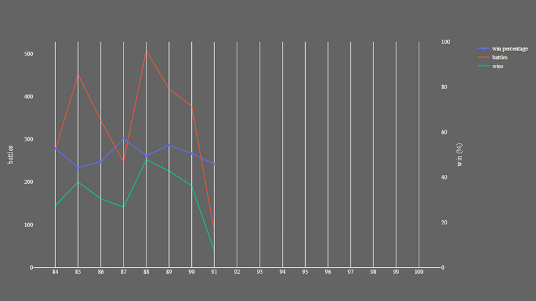 2_season_stats_battles_wild.png