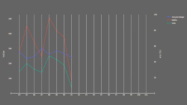 2_season_stats_battles_wild.png