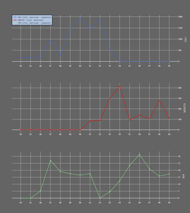 3_season_stats_earnings.png