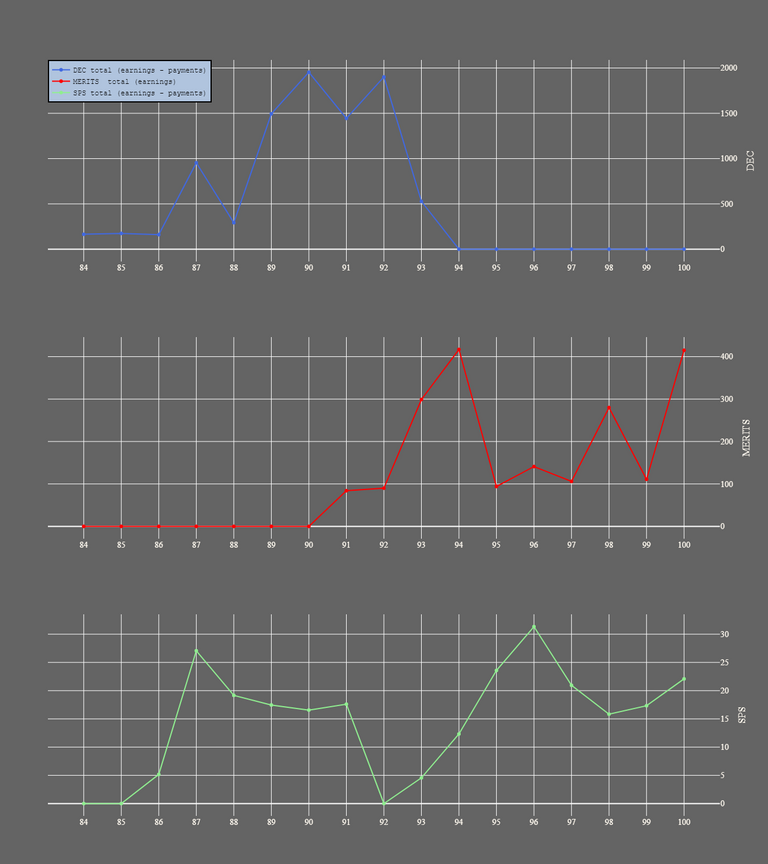 3_season_stats_earnings.png