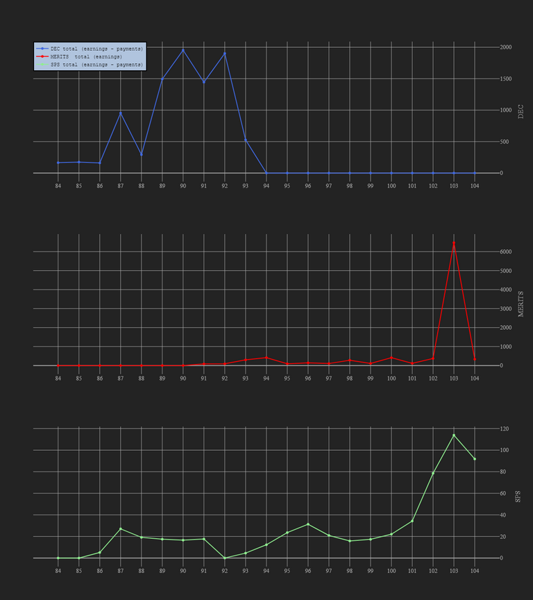 3_season_stats_earnings.png