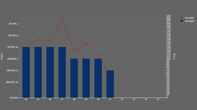 1_season_stats_rating_wild.png