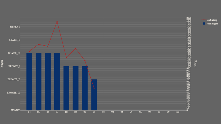 1_season_stats_rating_wild.png