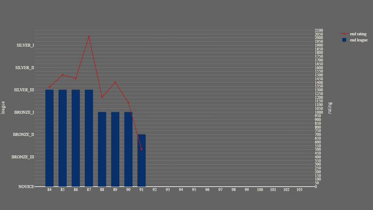 1_season_stats_rating_wild.png