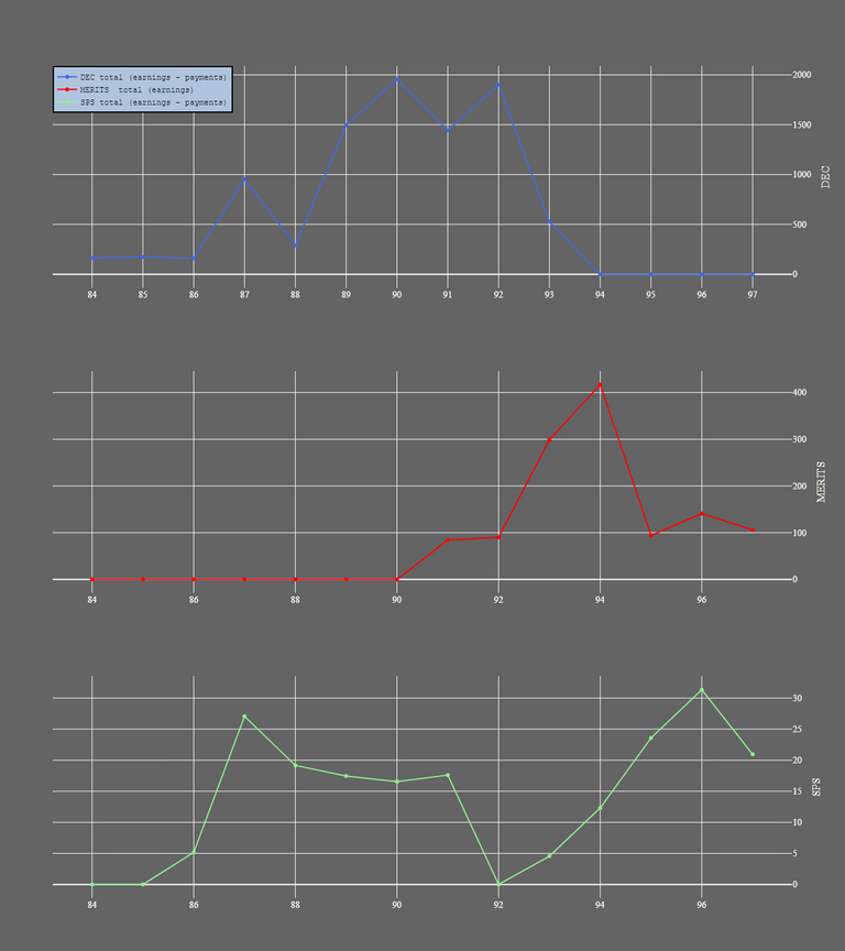 3_season_stats_earnings.png