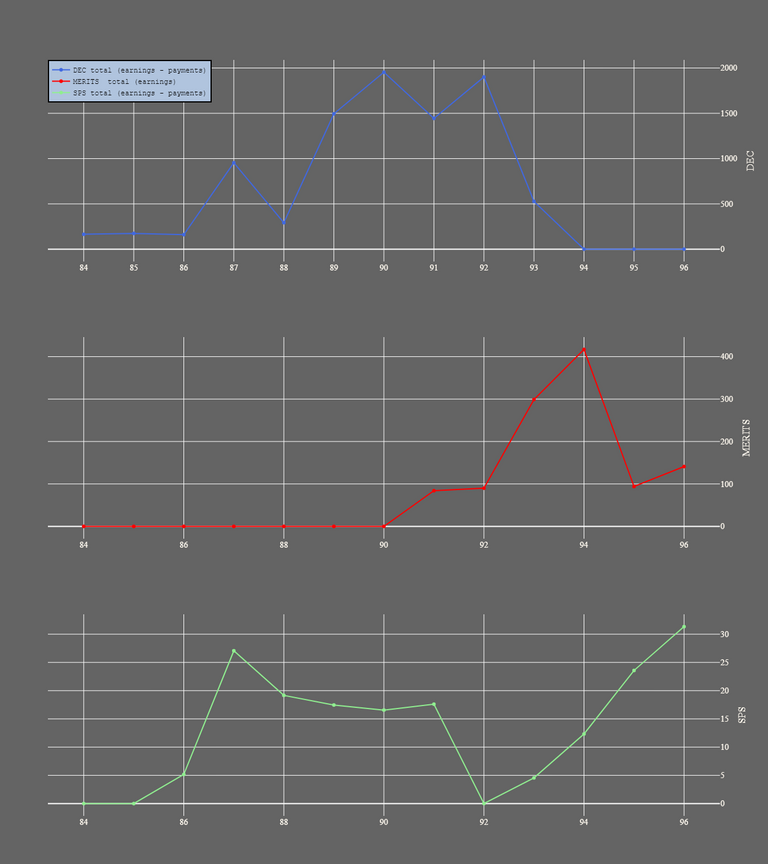 3_season_stats_earnings.png