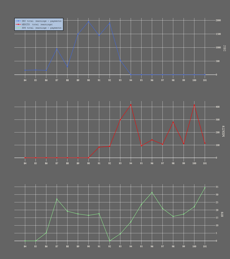 3_season_stats_earnings.png