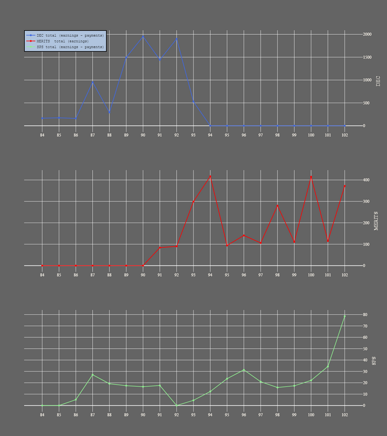 3_season_stats_earnings.png