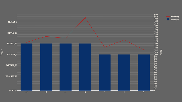 1_season_stats_rating.png