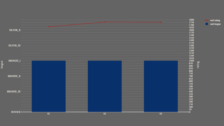 1_season_stats_rating_modern.png