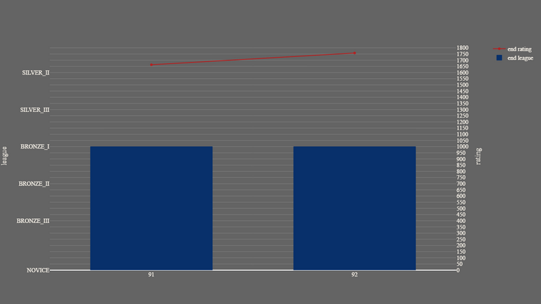 1_season_stats_rating_modern.png