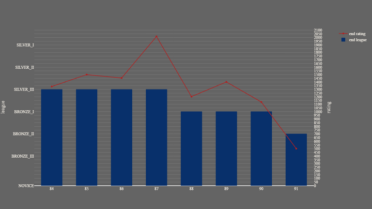 1_season_stats_rating_wild.png