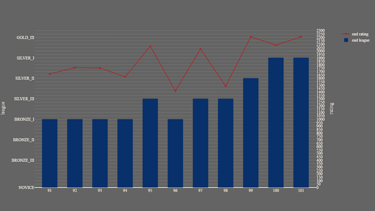 1_season_stats_rating_modern.png