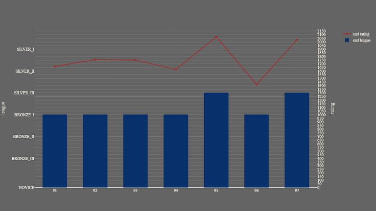 1_season_stats_rating_modern.png