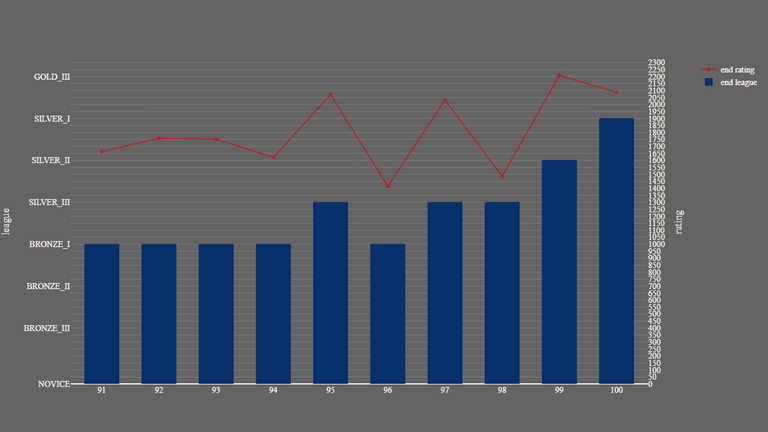 1_season_stats_rating_modern.png