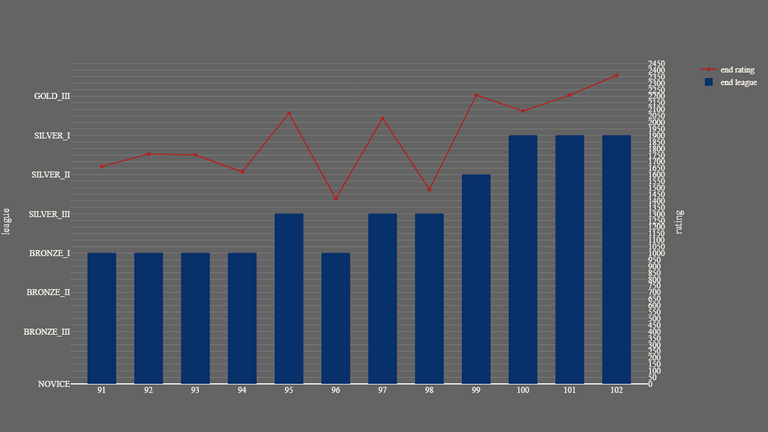 1_season_stats_rating_modern.png